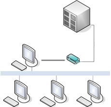 network pc